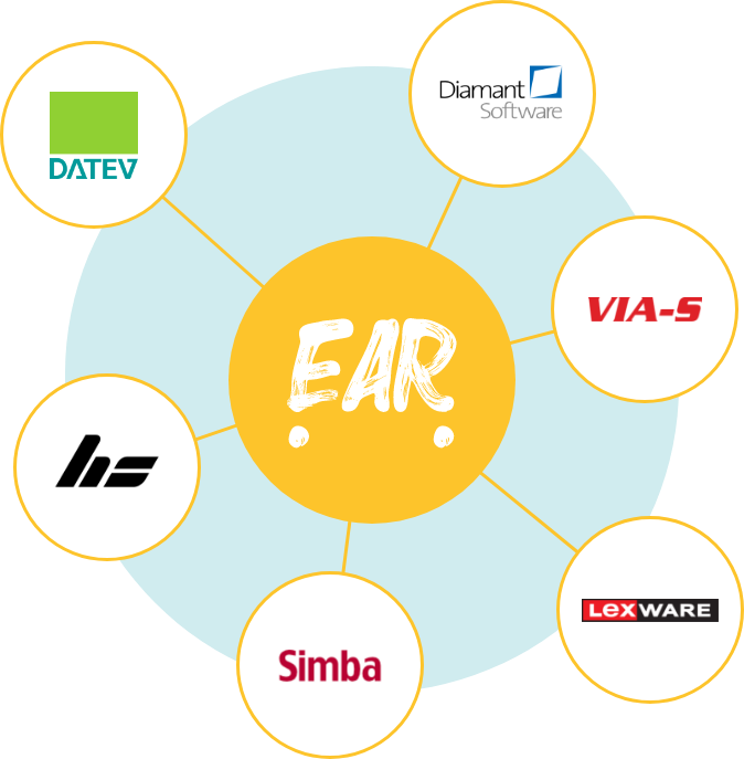 Schnittstellen der EAR-Software zu Buchhaltung und Zahlungsverkehr